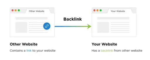 backlink spam itu apa